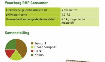 vivimus-aanplantgrond-specificaties